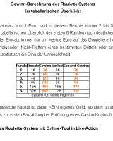 Gewinn-Berechnung des Roulette-Systems im tabellarischen �berbli